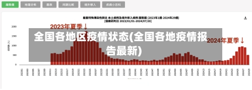 全国各地区疫情状态(全国各地疫情报告最新)