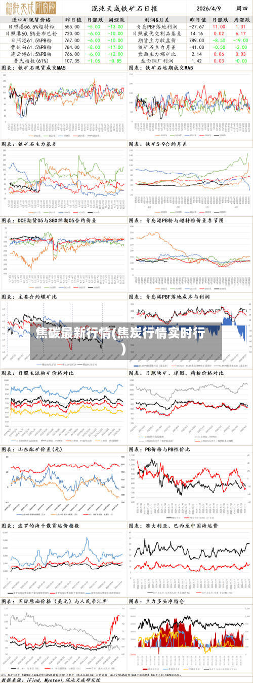 焦碳最新行情(焦炭行情实时行)-第3张图片