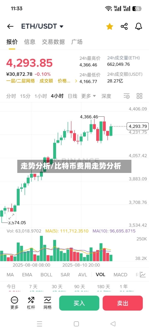 走势分析/比特币费用走势分析-第2张图片