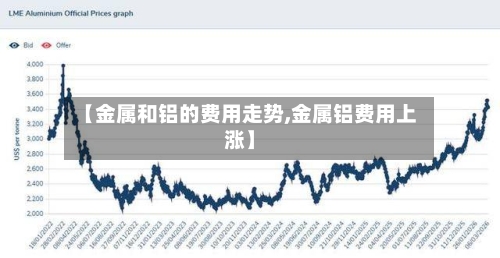 【金属和铝的费用走势,金属铝费用上涨】-第2张图片