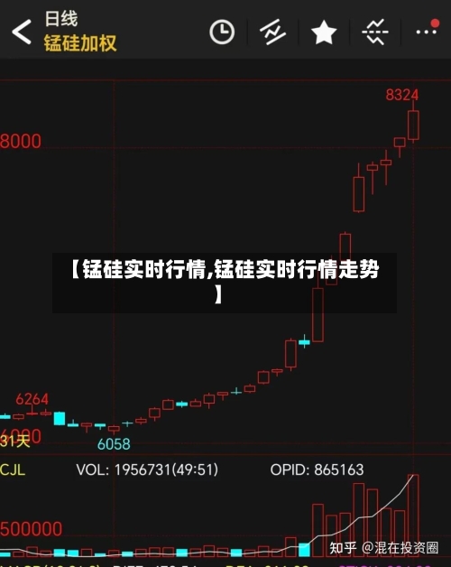 【锰硅实时行情,锰硅实时行情走势】