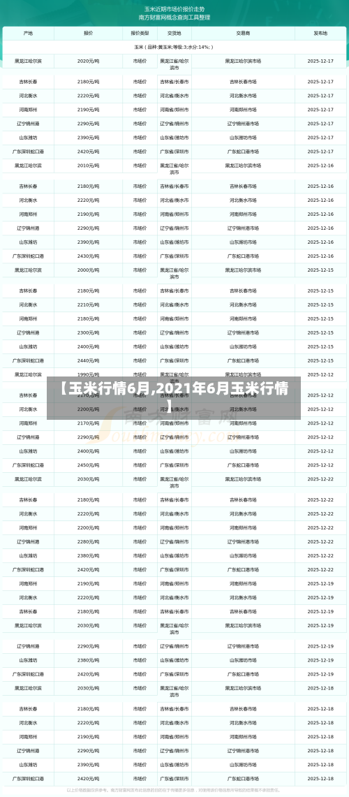 【玉米行情6月,2021年6月玉米行情】