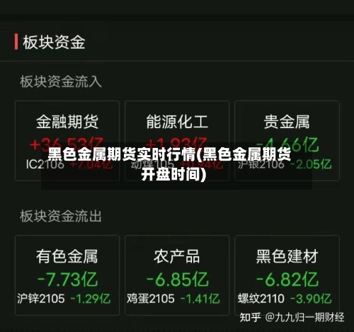 黑色金属期货实时行情(黑色金属期货开盘时间)