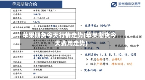 苹果期货今天行情走势(苹果期货今天费用走势)