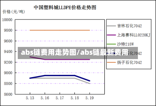 abs链费用走势图/abs链最新费用-第2张图片