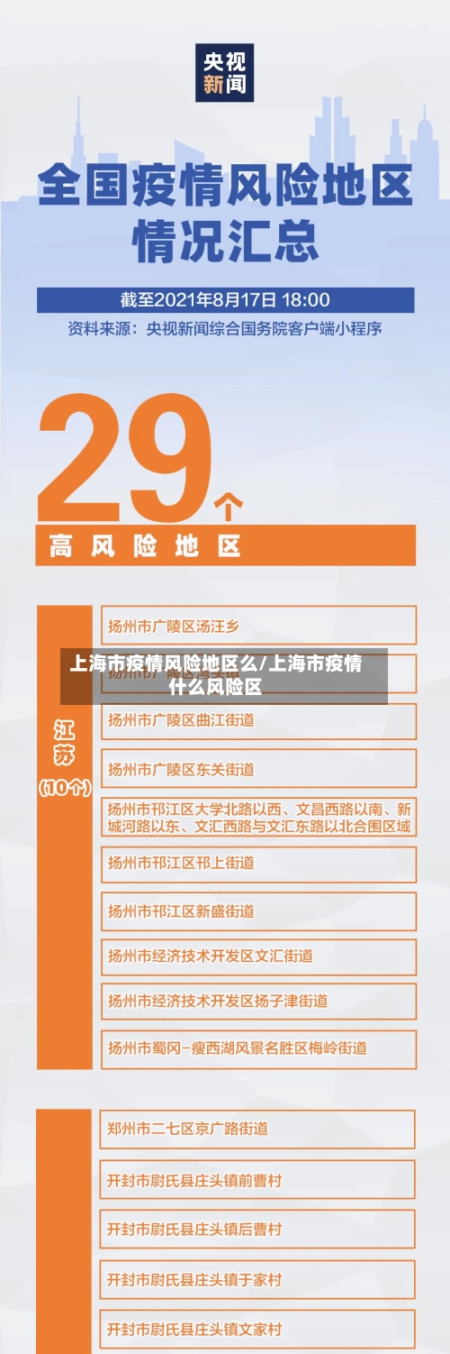 上海市疫情风险地区么/上海市疫情什么风险区-第3张图片