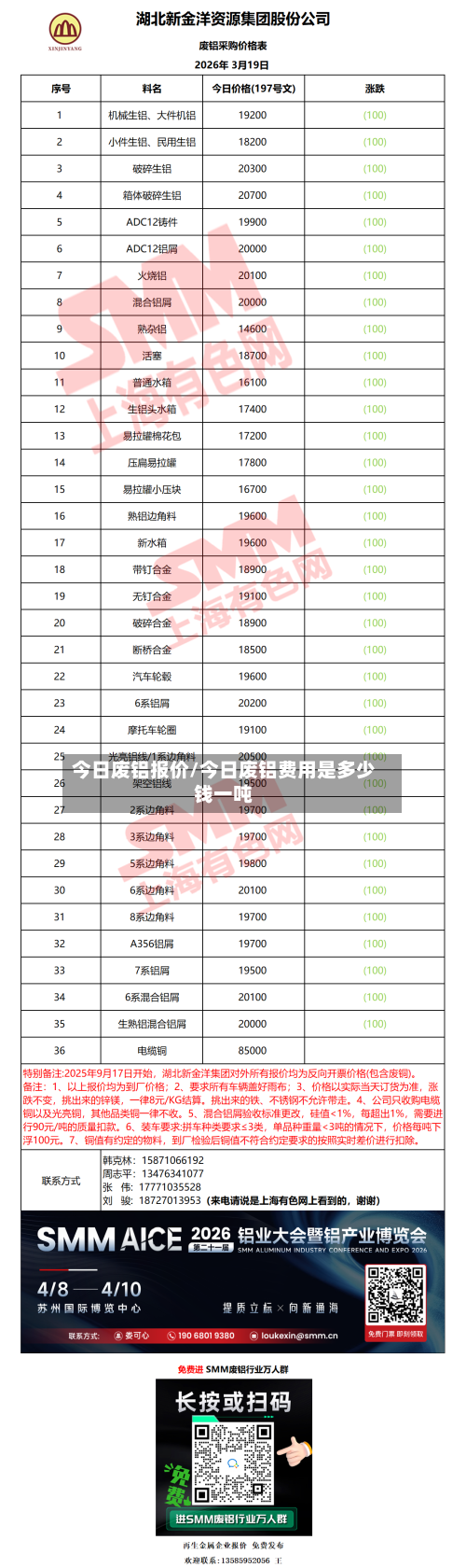 今日废铝报价/今日废铝费用是多少钱一吨-第2张图片