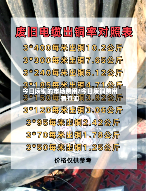 今日废铜的市场费用/今日废铜费用表查询-第2张图片