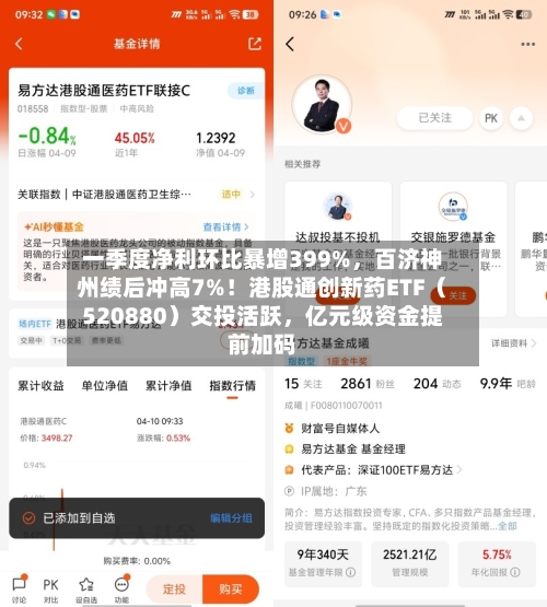 一季度净利环比暴增399%，百济神州绩后冲高7%！港股通创新药ETF（520880）交投活跃	，亿元级资金提前加码-第2张图片