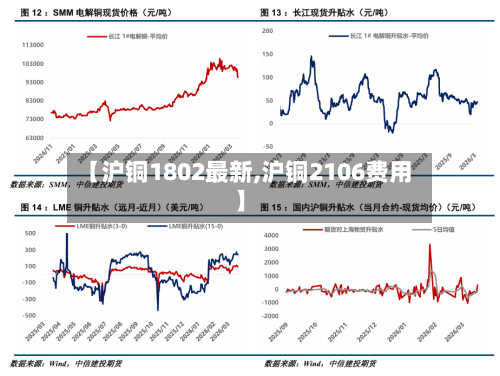 【沪铜1802最新,沪铜2106费用】-第3张图片