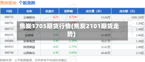 焦炭1705期货行情(焦炭2101期货走势)-第2张图片