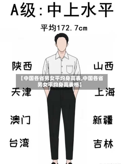 【中国各省男女平均身高表,中国各省男女平均身高表格】