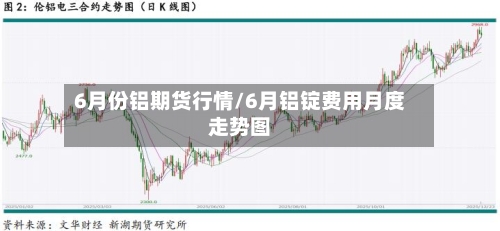 6月份铝期货行情/6月铝锭费用月度走势图