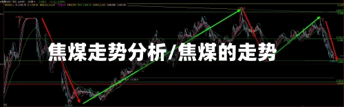 焦煤走势分析/焦煤的走势-第3张图片