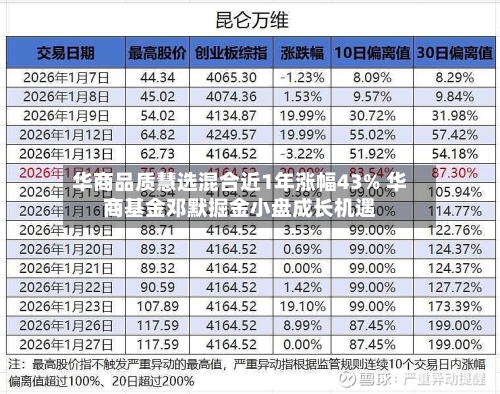 华商品质慧选混合近1年涨幅43% 华商基金邓默掘金小盘成长机遇
