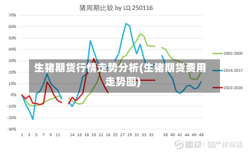 生猪期货行情走势分析(生猪期货费用走势图)-第2张图片