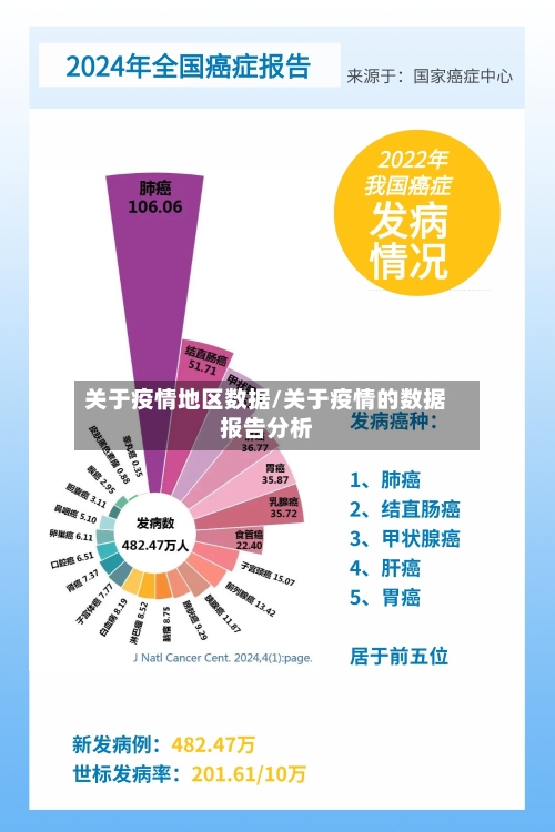 关于疫情地区数据/关于疫情的数据报告分析-第2张图片