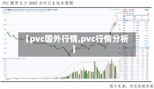 【pvc国外行情,pvc行情分析】