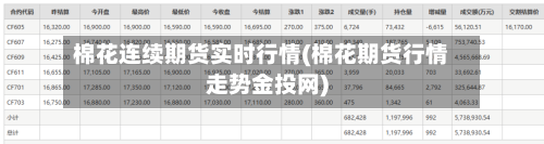棉花连续期货实时行情(棉花期货行情走势金投网)