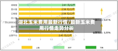 湖北玉米费用最新行情/最新玉米费用行情走势分析-第2张图片