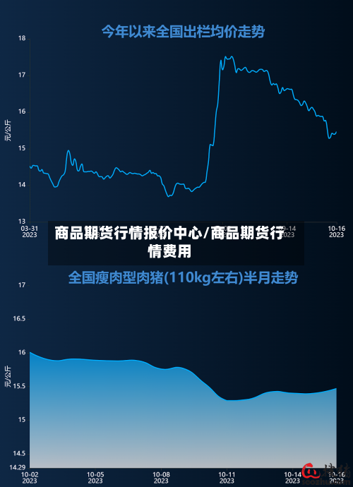 商品期货行情报价中心/商品期货行情费用