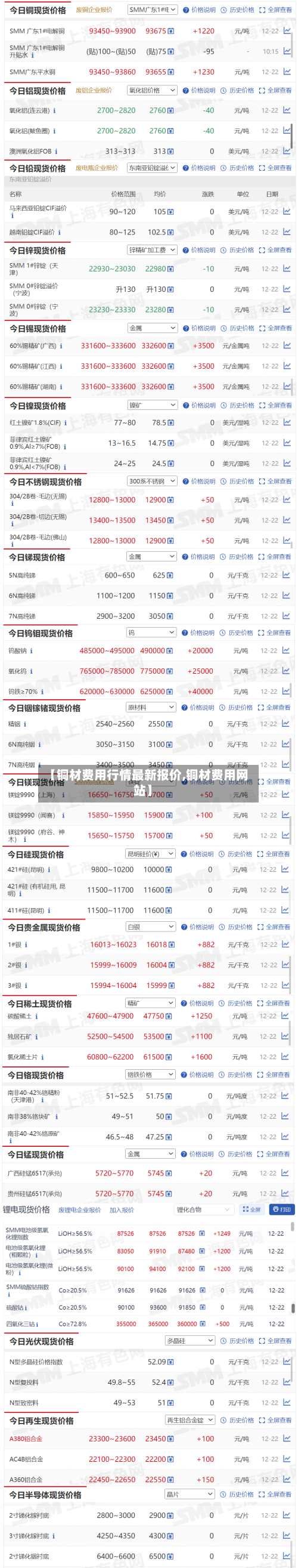 【铜材费用行情最新报价,铜材费用网站】-第3张图片