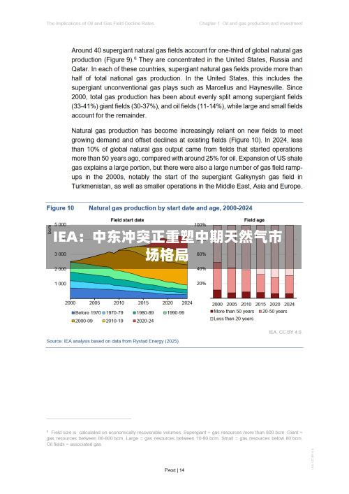 IEA：中东冲突正重塑中期天然气市场格局-第2张图片
