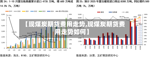 【现煤炭期货费用走势,现煤炭期货费用走势如何】-第2张图片