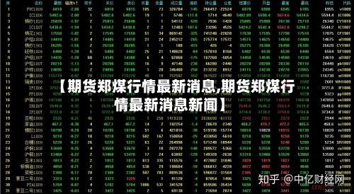 【期货郑煤行情最新消息,期货郑煤行情最新消息新闻】-第3张图片
