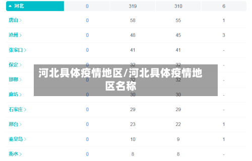 河北具体疫情地区/河北具体疫情地区名称-第2张图片