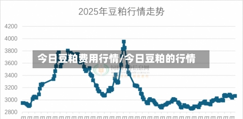 今日豆粕费用行情/今日豆粕的行情