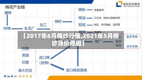 【2017年6月棉纱行情,2021年5月棉纱涨价原因】