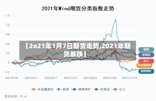 【2o21年1月7日期货走势,2021年期货暴跌】-第2张图片