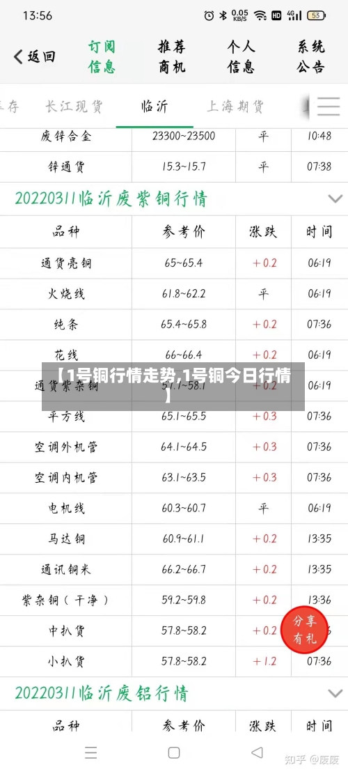 【1号铜行情走势,1号铜今日行情】