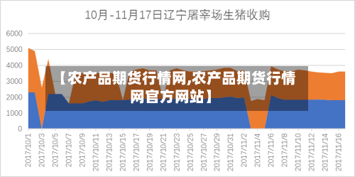 【农产品期货行情网,农产品期货行情网官方网站】-第2张图片