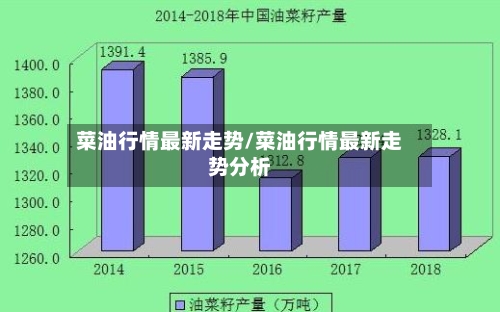 菜油行情最新走势/菜油行情最新走势分析