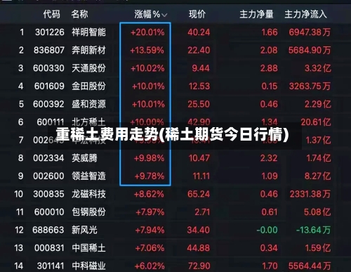 重稀土费用走势(稀土期货今日行情)-第2张图片