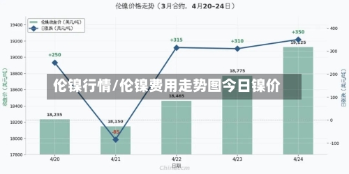 伦镍行情/伦镍费用走势图今日镍价