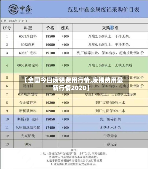 【全国今日废锡费用行情,废锡费用最新行情2020】-第3张图片