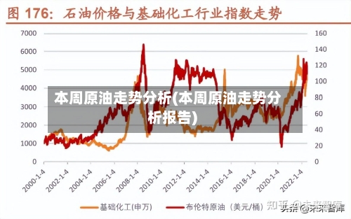 本周原油走势分析(本周原油走势分析报告)-第2张图片