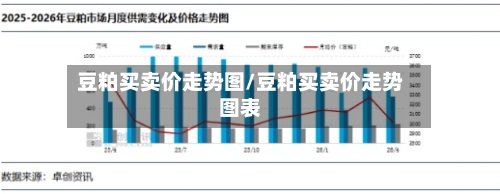 豆粕买卖价走势图/豆粕买卖价走势图表