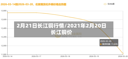 2月21日长江铜行情/2021年2月20日长江铜价