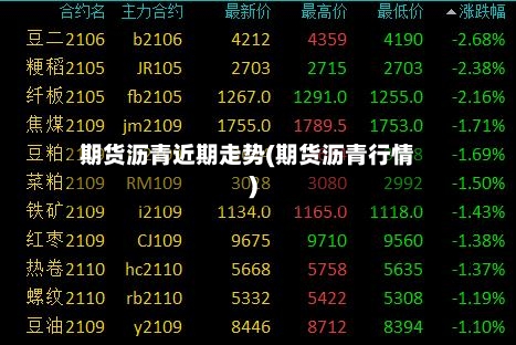 期货沥青近期走势(期货沥青行情)