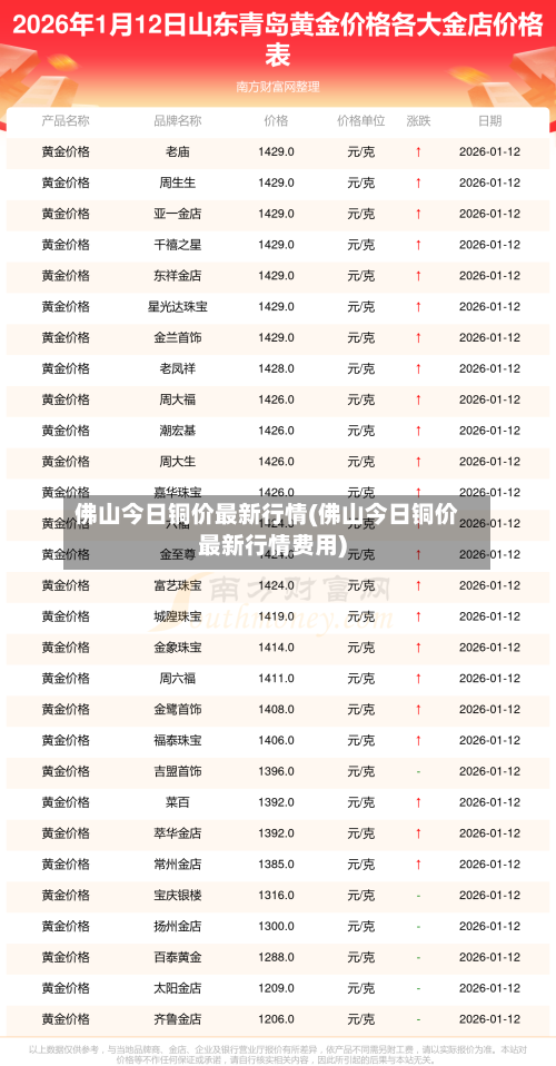 佛山今日铜价最新行情(佛山今日铜价最新行情费用)-第3张图片