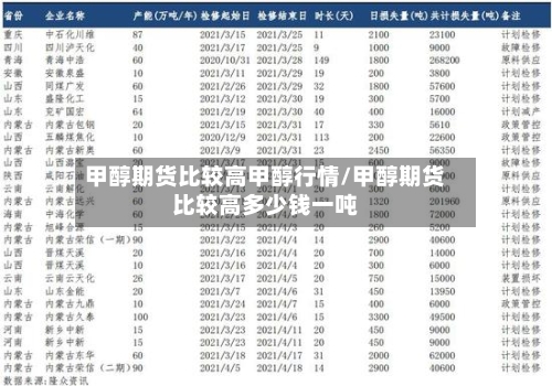 甲醇期货比较高甲醇行情/甲醇期货比较高多少钱一吨