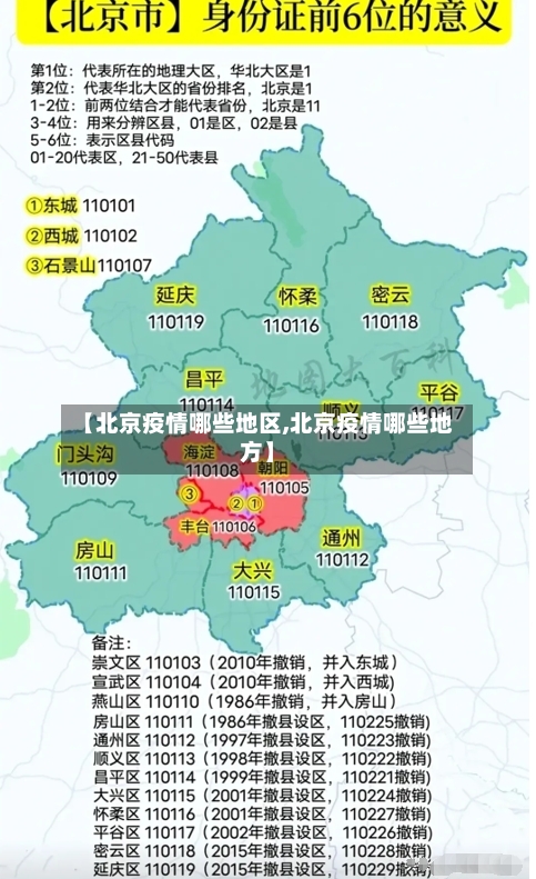 【北京疫情哪些地区,北京疫情哪些地方】