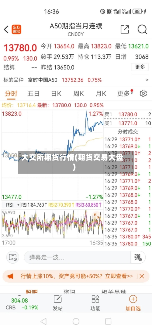 大交所期货行情(期货交易大盘)-第2张图片