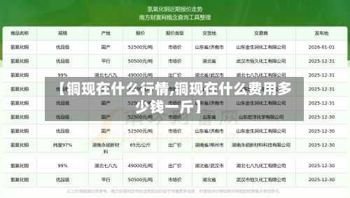 【铜现在什么行情,铜现在什么费用多少钱一斤】