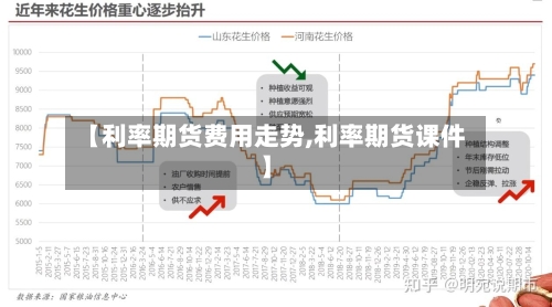 【利率期货费用走势,利率期货课件】