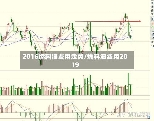 2016燃料油费用走势/燃料油费用2019-第2张图片